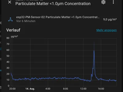 esp32 PM-Sensor HomeAssistant Graph